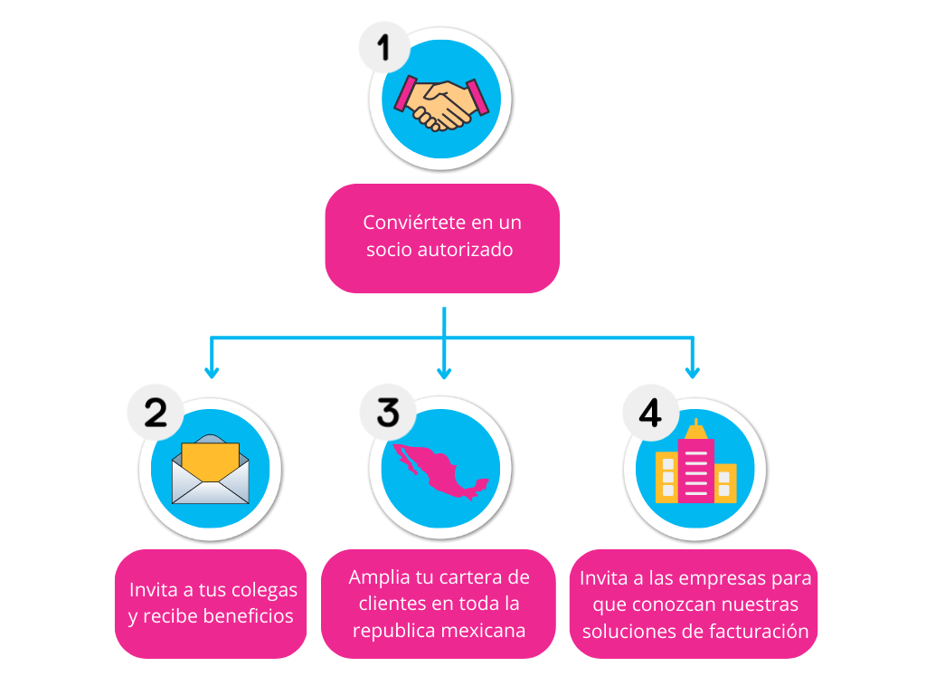 Odoo • Una imagen con una leyenda