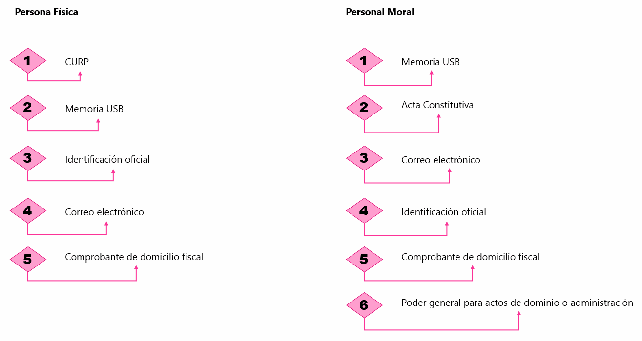 Odoo CMS - una imagen grande