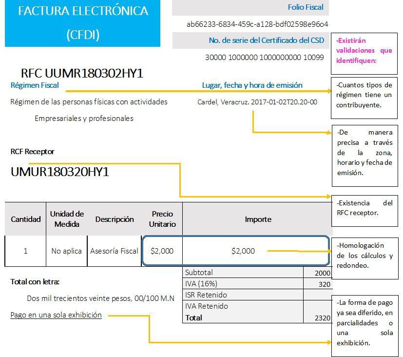 CFDi - Modelos de representación impresa