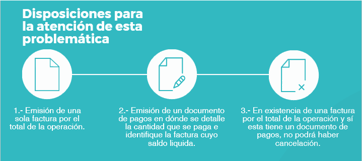 Esquema de comprobación de operaciones en parcialidades