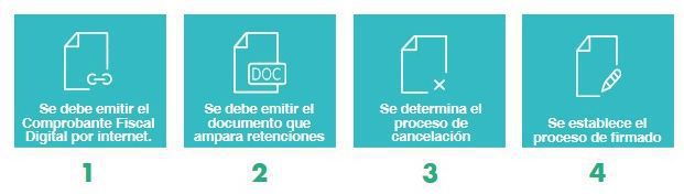 CFDi 3.3 - Lista de características