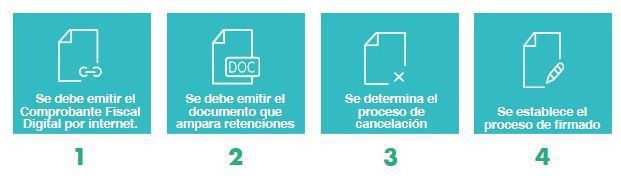 CFDi 3.3 - Lista de características