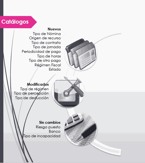Catálogos para Nómina Digital