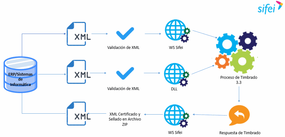 Odoo CMS - una imagen grande