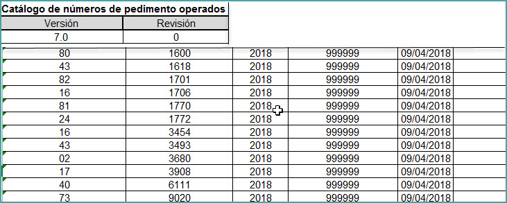 Odoo - Prueba 1 a tres columnas