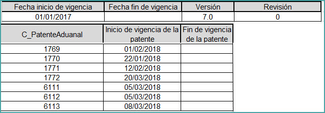 Odoo - Prueba 1 a tres columnas