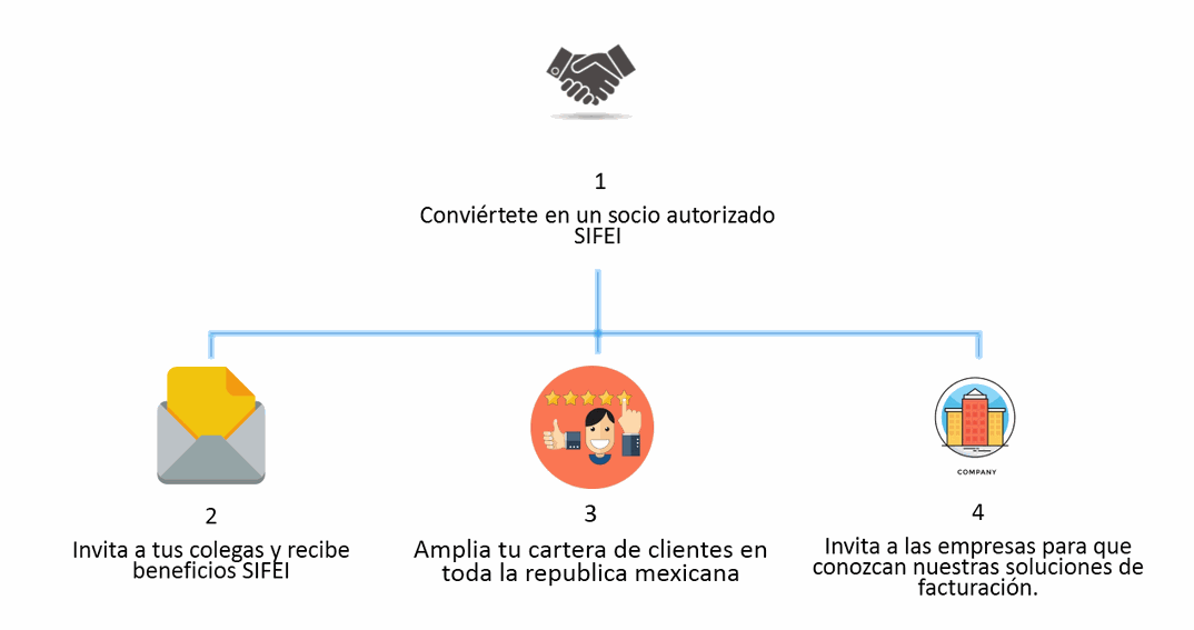 Odoo • Una imagen con una leyenda